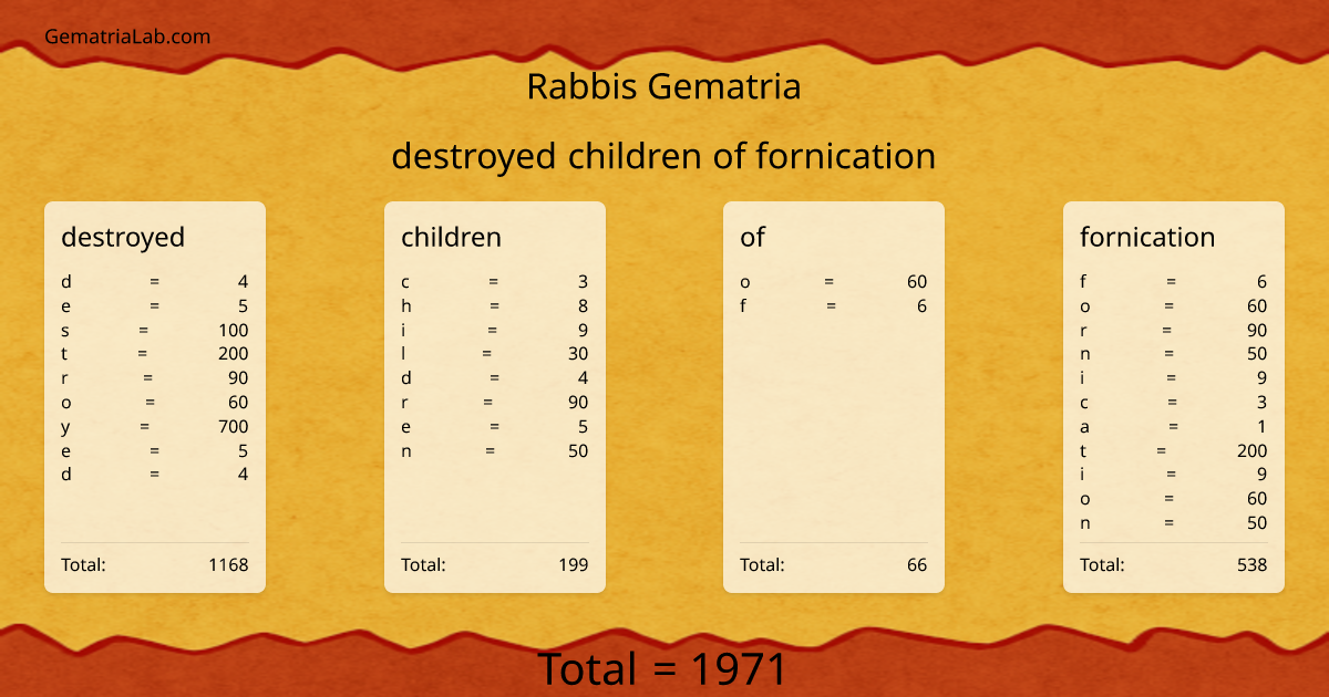 destroyed children of fornication in rabbis Gematria
